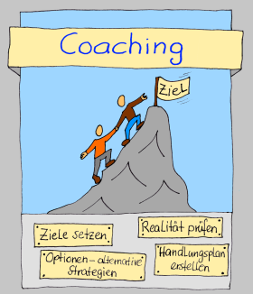 Coaching Mediation Training Hüttenberg